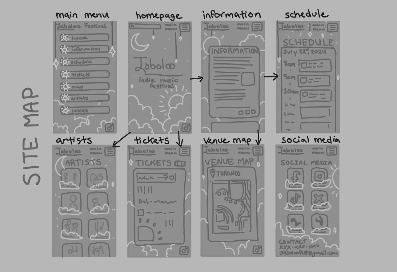 Site Map hand drawn wireframe