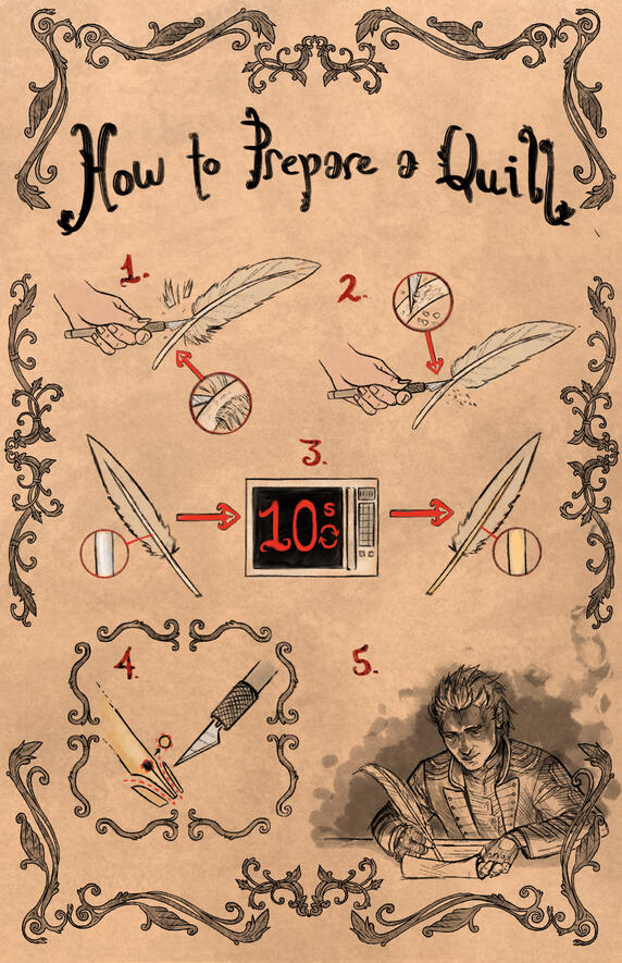 Instructional Poster